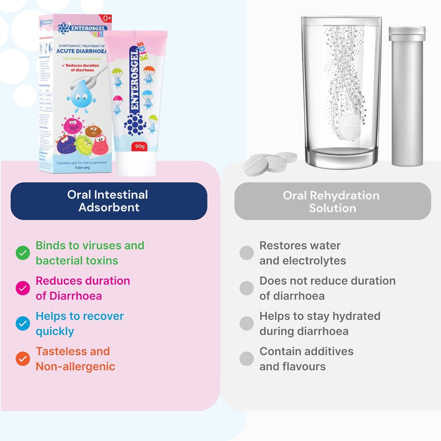 ENTEROSGEL® Drug-Free Tasteless Gel for Diarrhoea Relief for Children - 3 Packs