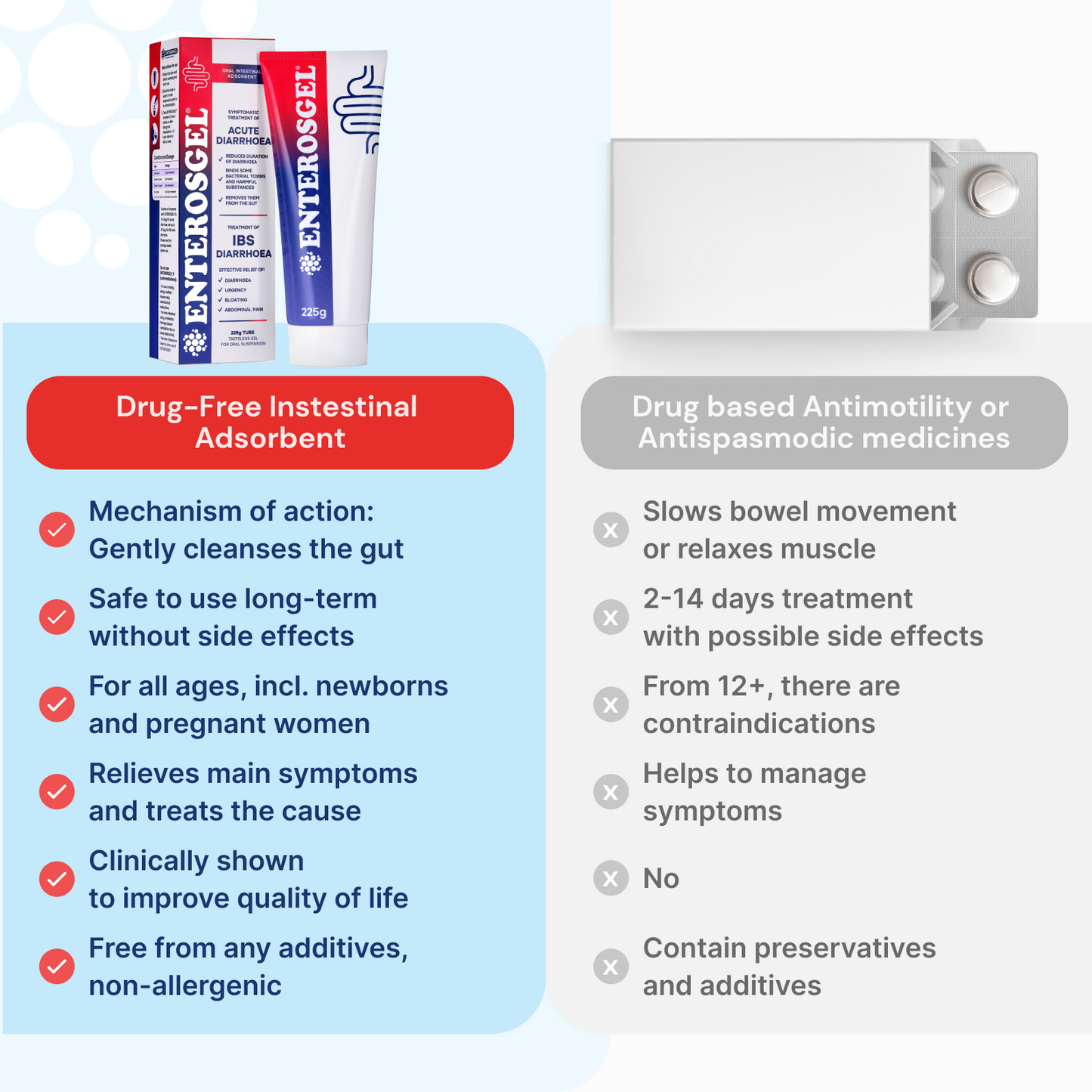 ENTEROSGEL® IBS Relief Gel Tube 225g - Pack of 3