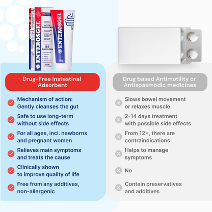 ENTEROSGEL® IBS Relief Gel Tube 225g - Pack of 3